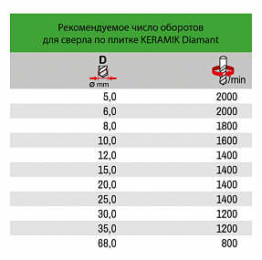 Сверло алмазное KEIL DIAMANT d 12.00 мм