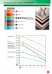 Сверло универсальное KEIL GOLDCRAFT d 6,50 мм